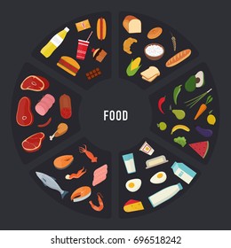 Different food groups: Meat, seafood, cereals, fruits and vegetables, fast food and sweets, dairy products in round shape.