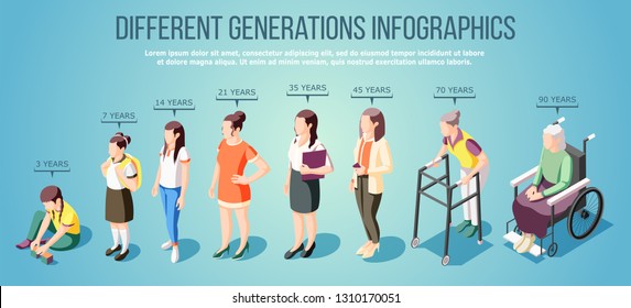 Different generations isometric infographics with group of female characters of various ages vector illustration