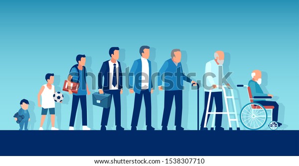 Different generations and life\
cycle concept. Vector of a growing up baby becoming adolescent,\
mature man and elderly disabled guy through age evolution stages\
