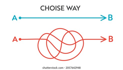 Different hand drawn doodle scribble path lines from A to B. Business solution searching concept. Way to solve problem. Vector design elements for trending infographic.