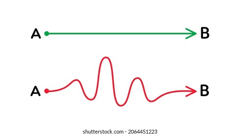 Different hand drawn doodle scribble path lines from A to B. Business solution searching concept. Way to solve problem. Vector design elements for trending infographic.