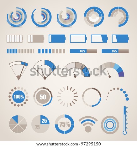 Different indicators collection