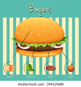 Different ingredients of hamburger with background