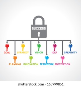 Different keys are required for opening a success lock stock vector