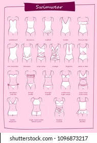 Different kinds of swimsuits. Swimsuits set collection icons, vector symbol stock illustration web. All types of women's swimwear.