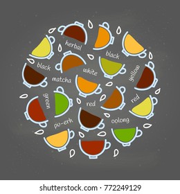 Different kinds of tea doodle with names in circle shape.