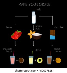 Different milkshakes and pastries Choice of milkshake taste and baking Poster Flat design