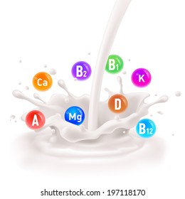 Different nutrients and microelements as part of fresh milk.