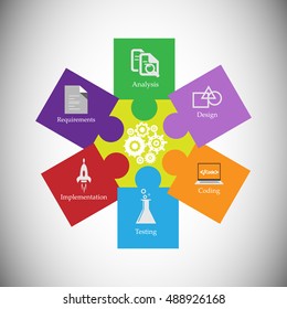 The different phases of the software development process. Illustration of Software Development Life cycle.