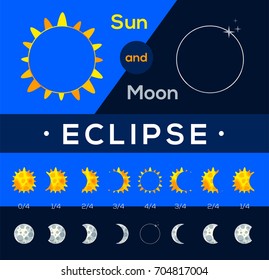 Different phases of solar and lunar eclipse in flat style