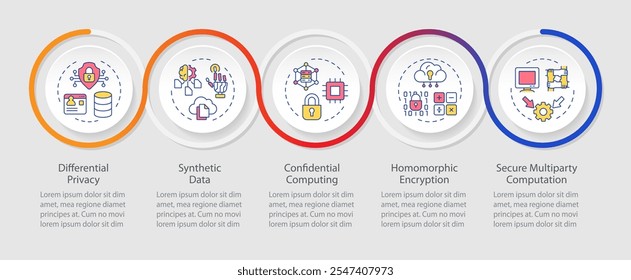 Different privacy-enhancing technologies infographics circles sequence. Secure data processing. Visualization layout with 5 steps. Info chart loop process presentation