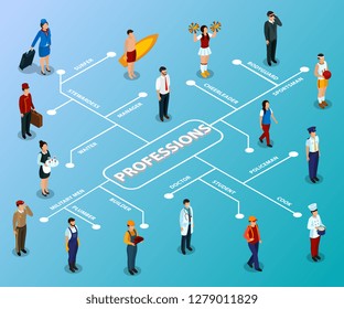 Different professions of people isometric flowchart on blue background vector illustration