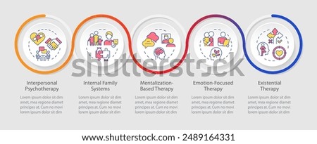 Different psychotherapeutic approaches infographics circles sequence. Emotion focused therapy. Visualization layout with 5 steps. Info chart loop process presentation