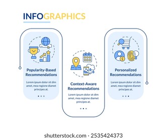 Different recommendation methodologies rectangle infographic vector. User information, advertising. Data visualization with 3 steps. Editable rectangular options chart