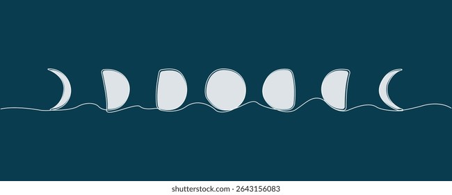 Different shapes of moon continuous single-line art drawing. Moon phases theme line art background.