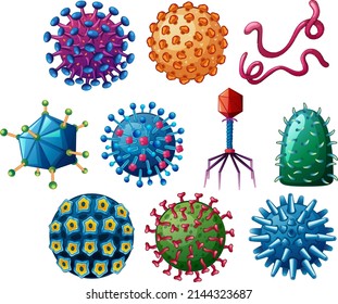 Different shapes of viruses illustration