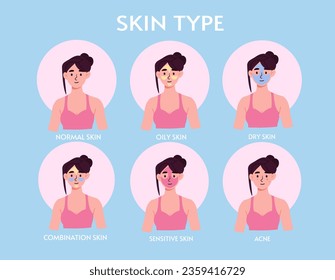 Different skin type set. Oily, dry, combination, sensitive skin and acne. Beauty and spa procedures. Body and face care. Cartoon flat vector collection isolated on blue background