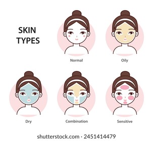 Different skin types vector set isolated on white background. Cute girl with basic types of skin, normal, oily, dry, combination and sensitive skin. Skin care and beauty concept illustration.