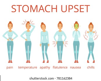 Different stages of food poisoning. Vector infographic food poisoning symptoms illustration