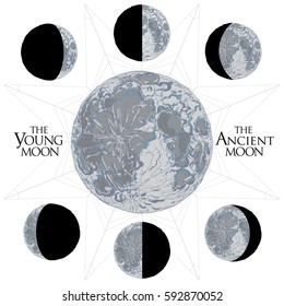 Different stages of moonlight activity, vintage style. Phases of the moon in the night. Science Of Astrology. Space concept. Full Lunar cycle. Hand drawn icon. Vector illustration for fashion print