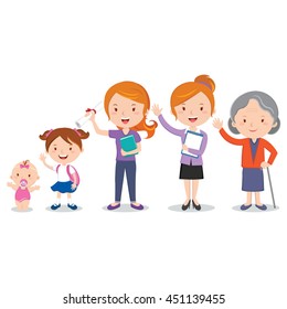 Different stages of a woman's life. Vector illustration of stages of growing up from baby to old woman.