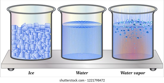 Different States Of Matter
