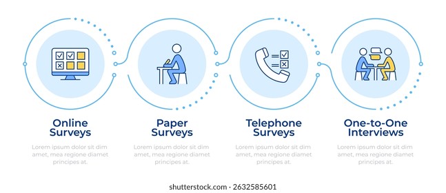 Diferentes tipos de Encuesta infografía 4 pasos. Público objetivo. Consumidores, cuestionarios. Diagrama de flujo infográfico. Iconos de gráficos de información de Vector editables