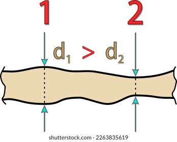 Different thickness of a non-plane parallel plate in its different zones. Smooth surfaces of inhomogeneities are shown.