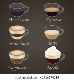 Different Type Of Coffee. Coffee Menu For Cafe.