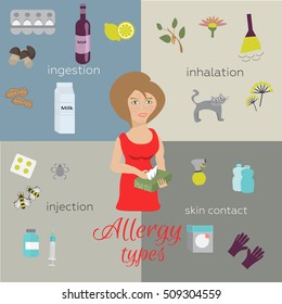 different types of allergies