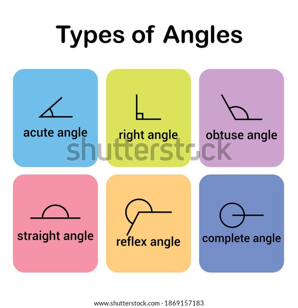 Different Types Angles Stock Vector (Royalty Free) 1869157183