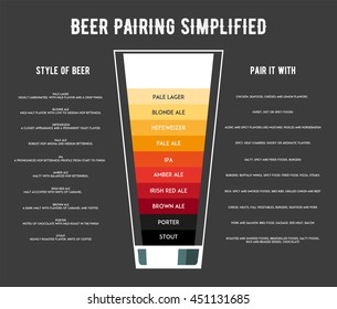 Different Types Of Beer Poster Vector Illustration. The Best Food For Beer.