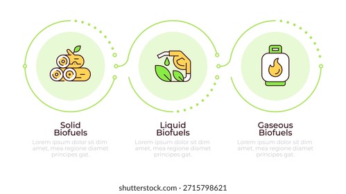 Verschiedene Arten von Bioenergie infographische 3 Schritte. Stromerzeugung, thermische Prozesse. Flussdiagramm-Infodiagramm. Bearbeitbare Vektorinfo-Grafiksymbole