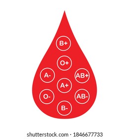 Different types of blood groups, understanding genetics