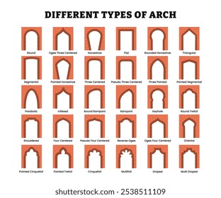 Diferentes tipos de tijolos conjunto de cartazes coleção para educação, ícones de alvenaria com redondo, ogee, ferradura, plana, arredondada, triangular, segmentar, pseudo, parabólica, inflexed, rampant, trevo, etc