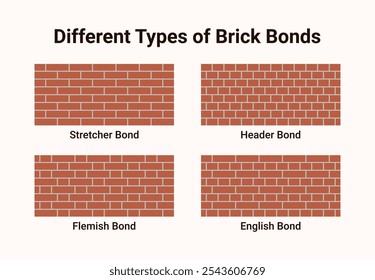 Different Types of Brick Bonds