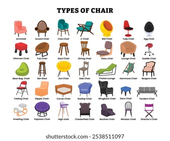 Different types of chair poster collection, chair vocabulary for interior furniture cozy house education with armchair, accent, club, z, ball, tulip, egg, ottoman, tub, stool, dining, lounge, etc.