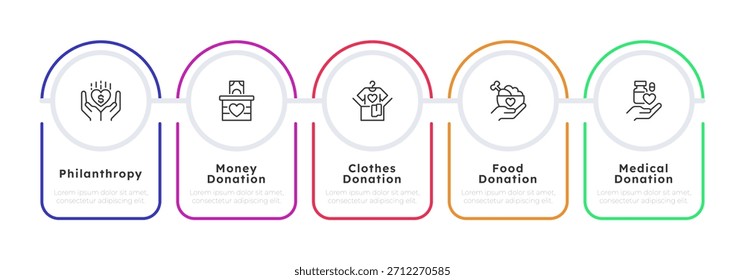 Diferentes tipos de infografía de donación de caridad 5 pasos. Filantropía de donaciones, Asistencia monetaria. Recaudación de fondos, Asistencia social. Proceso de diagrama de iconos de línea delgada editable