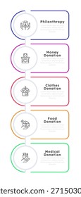 Diferentes tipos de doação de caridade infográfico 5 passos. Doação, filantropia, apoio monetário. Angariação de fundos. Processo de diagrama de ícones de linha fina editáveis