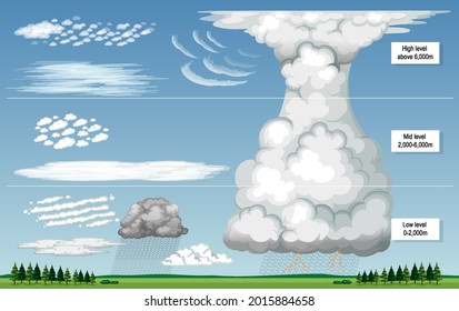鱗雲 のイラスト素材 画像 ベクター画像 Shutterstock