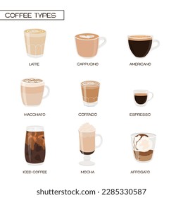 Different types of coffee. Breakfast menu template. Square post for social media. Barista cheat sheet. Set of various caffeine drinks and beverages. Vector illustration isolated on white background. 