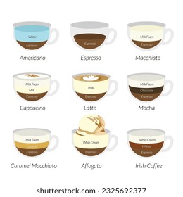diferentes tipos de bebidas de café | ilustración de concepto de infografía