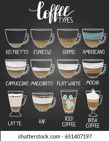 Espresso Chart
