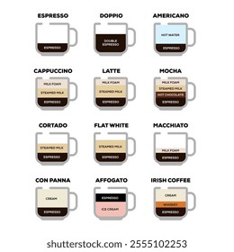 different types of coffee varieties flat vector illustration set isolated on white background