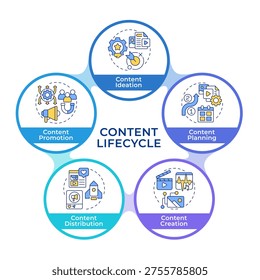 Different types of content infographic circles flowchart. Target audience, market analysis. Visualization diagram with 5 steps. Circular info graphic editable