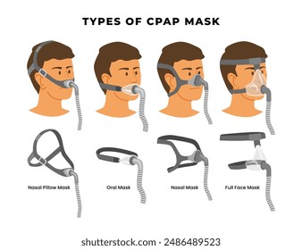 Different types of CPAP Mask for sleep apnea syndrome, Continuous positive airway pressure, therapy treatment obstructive sleep apnea hose mask nosepiece treat, he guy with the oxygen mask fitted ov