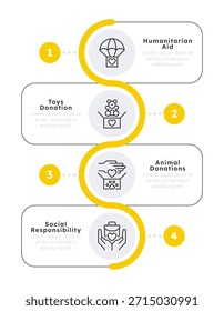 Diferentes tipos de atividades de doação infográfico 4 etapas. Responsabilidade social, ajuda humanitária. Apoio de emergência. Fluxo de diagrama dos ícones editáveis com duas linhas de cores