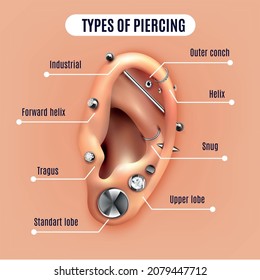 Different types of ear piercing realistic poster with infographic elements vector illustration