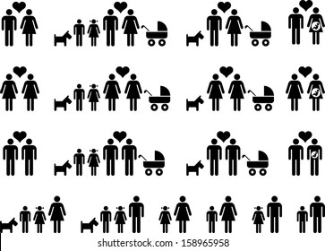 Different types of families