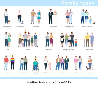 Different types of families. Icons with people of different ages. Classification of families, vector illustration